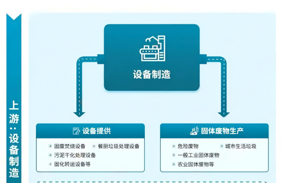 固廢處理行業(yè)市場(chǎng)發(fā)展現(xiàn)狀及未來發(fā)展前景趨勢(shì)分析